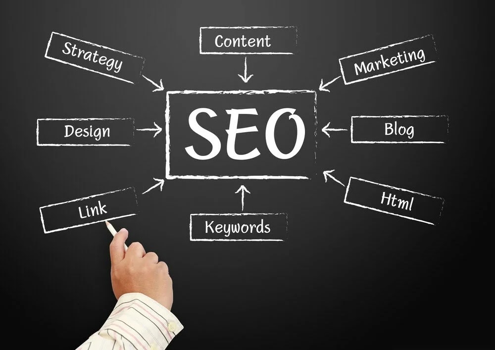 Best SEO expert in Sharjah