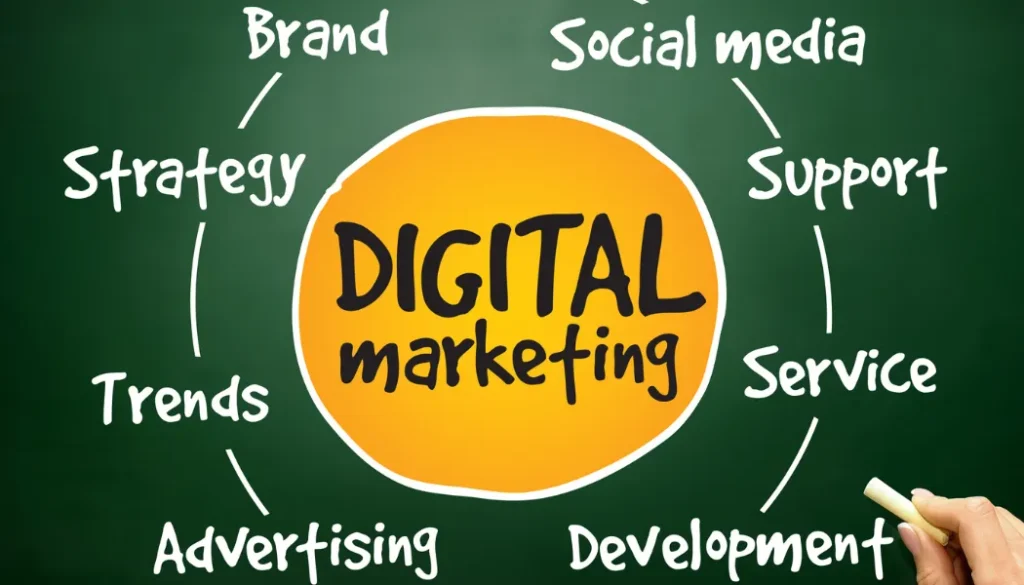 Digital Marketing Agency