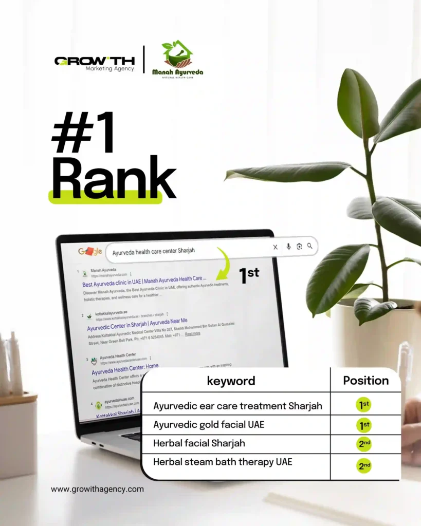 best Digital marketing packages for small business UAE